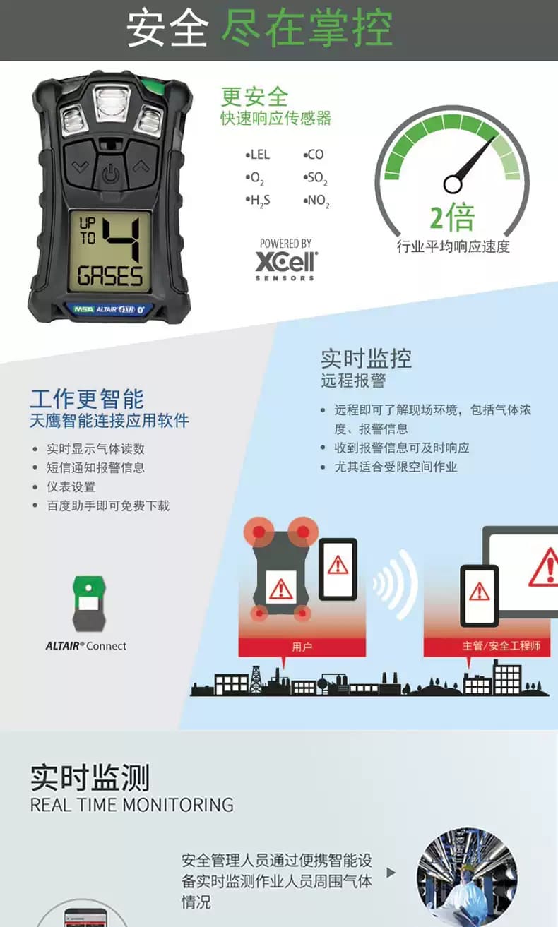 梅思安（MSA） Altair 4XR 天鹰 便携式四合一气体检测仪